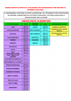 SCHEMI DIETETICI - NUTRINEWS APS